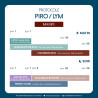 Piro-Lym Dog Protocol - Lore & Science